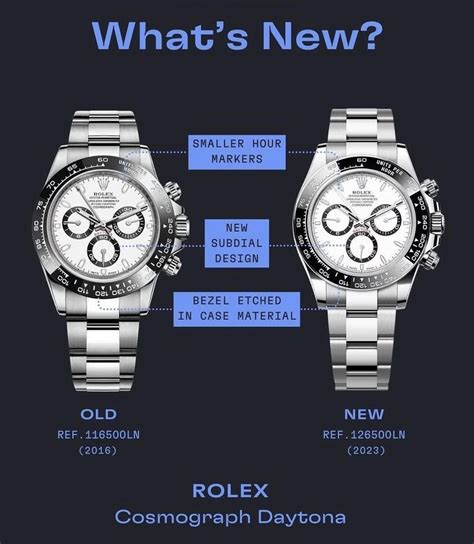 daytona review rolex|rolex daytona 116500 vs 126500.